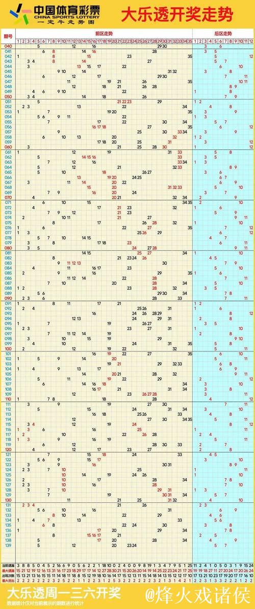 007期丁荣春大乐透预测:重号与连号解析 007期丁荣春大乐透预测:重号与连号解析