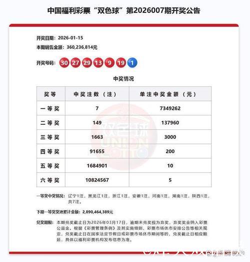 新浪彩票双色球专家第26007期精选推荐