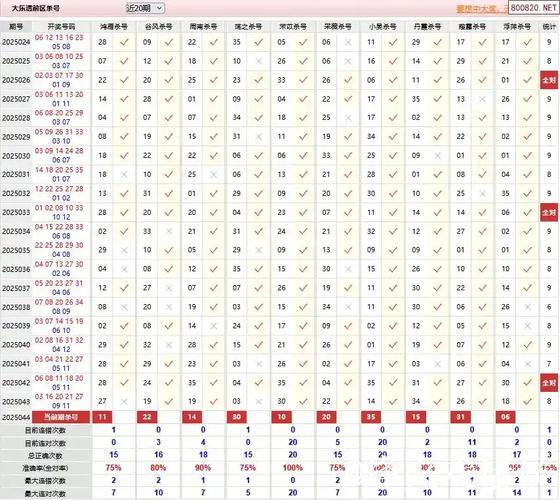 006期三少大乐透预测:前区8码杀号推荐 006期三少大乐透预测:前区8码杀号推荐