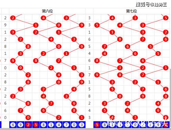 007期水镜双色球预测:绝杀一尾号码 007期水镜双色球预测:绝杀一尾号码