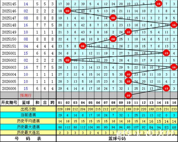 007期水镜双色球预测:绝杀一尾号码 007期水镜双色球预测:绝杀一尾号码