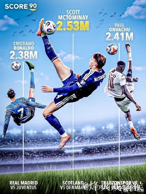 麦克托米奈绝妙倒钩 苏格兰4-2击败丹麦挺进世界杯
